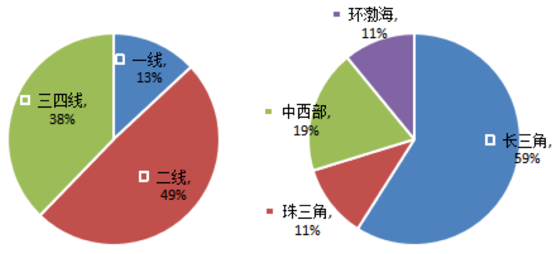 形容人口多有投资潜力_广东省有多少人口生疏(2)