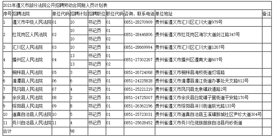 人员招聘计划表_2017年梅州市人民医院人员招聘计划表(3)