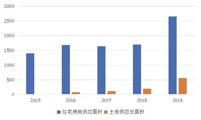 云南人口和建设用地数据_云南哈尼族人口分布图(3)