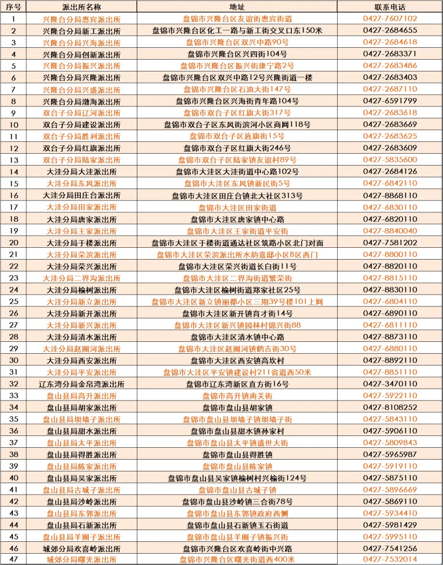 盘锦兴隆台人口_盘锦兴隆台