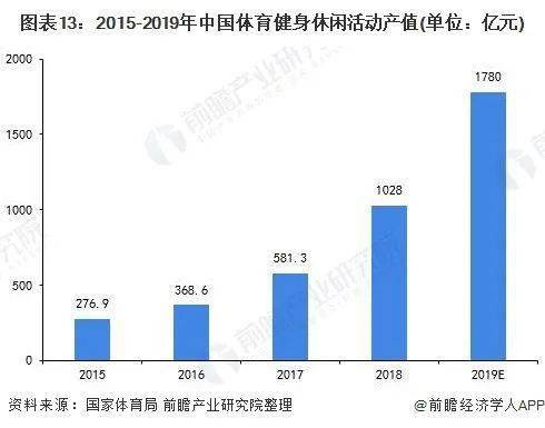 中国健身人口_按次按时消费 上海共享健身房正式开放,最低两元每小时