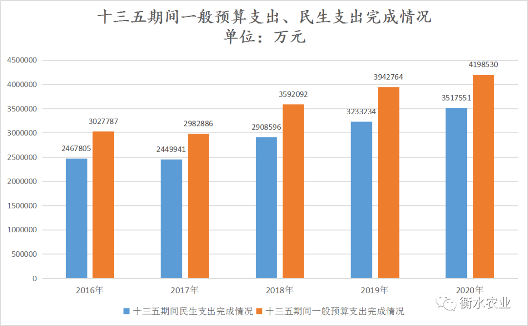 衡水各县人口有多少_衡水各县人口排名 看阜城多少人(3)