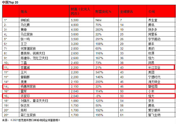 大富豪人口加成_人口普查(2)