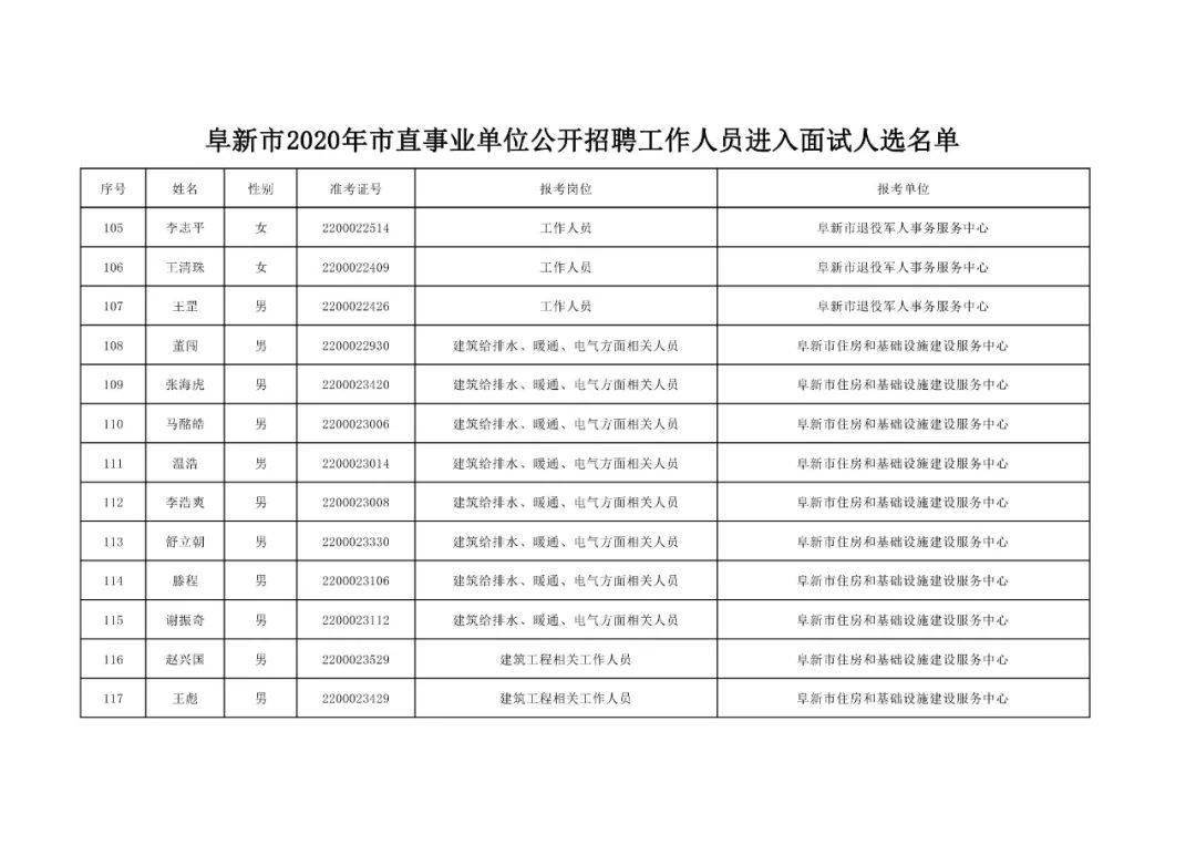 阜新市人口出生_阜新市地图(2)