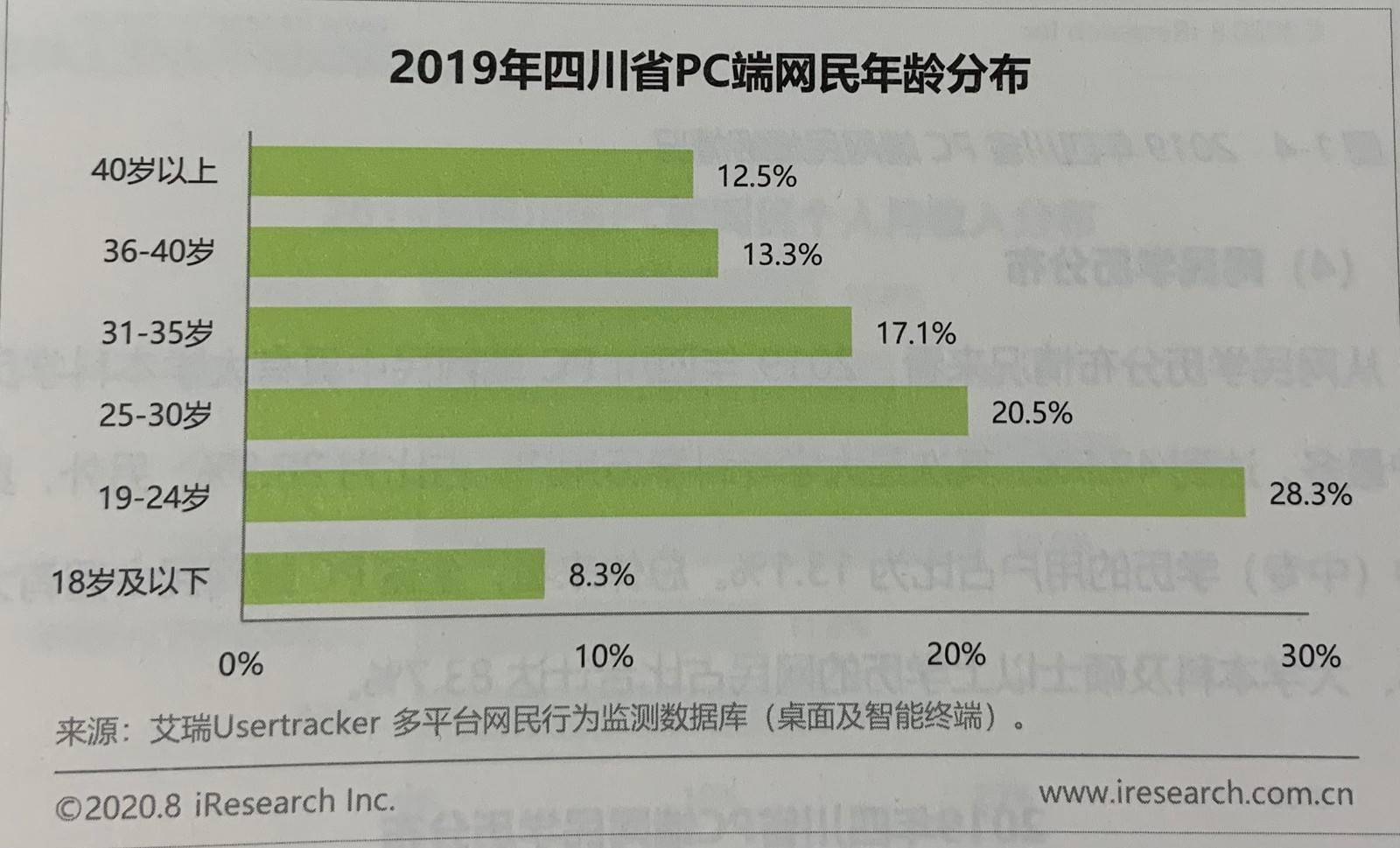 四川2019人口结构图分析报告_四川失踪人口照片(3)