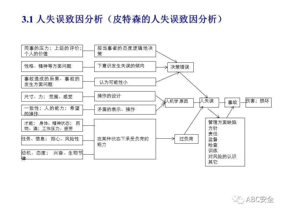 预防原理是什么_预防传染病手抄报