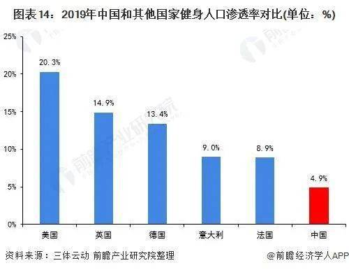 中国健身人口_按次按时消费 上海共享健身房正式开放,最低两元每小时