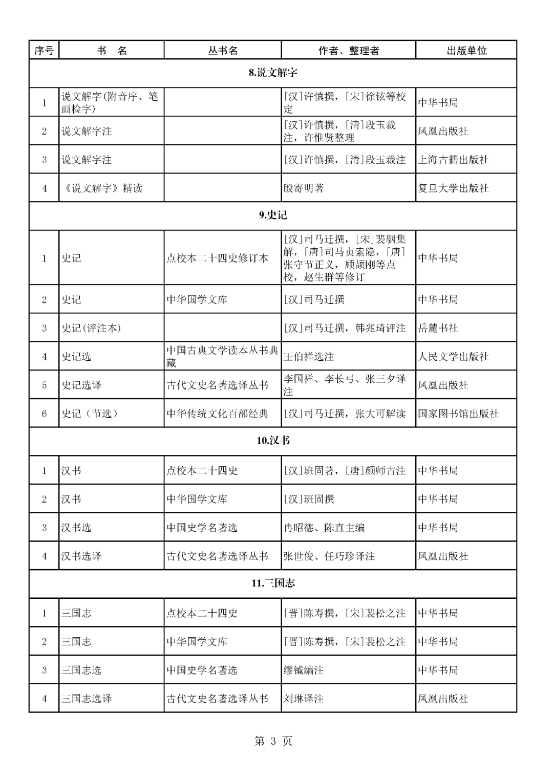 古籍排行榜_成都图书馆公布2019年图书借阅排行榜《长安十二时辰》荣登榜首