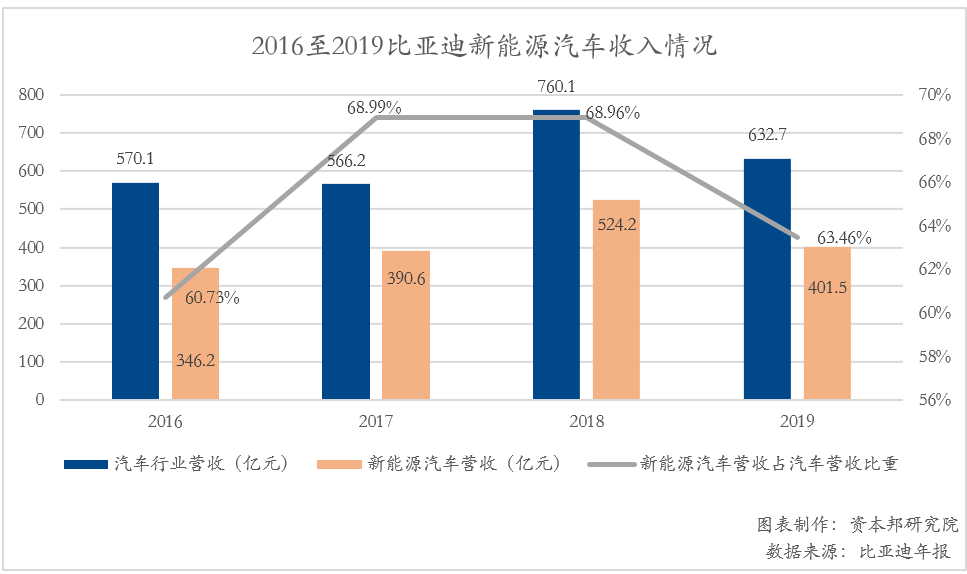 意大利汽车行业占比gdp_中国汽车产业展望报告之一 汽车销量见顶了吗(3)