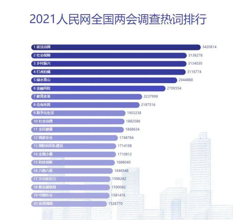 聚焦2021海安两会gdp_中国gdp增长图2021