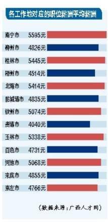 柳州人均收入_柳州莫菁