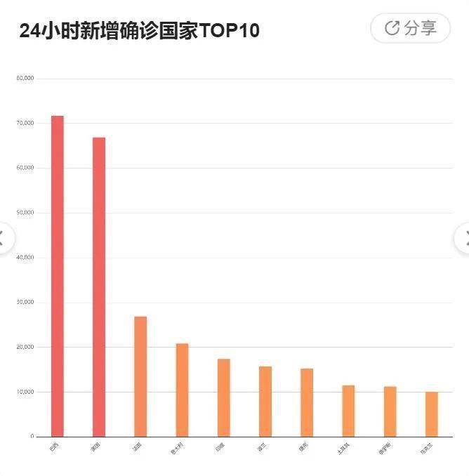 新冠病毒是削减人口_新冠病毒图片(2)