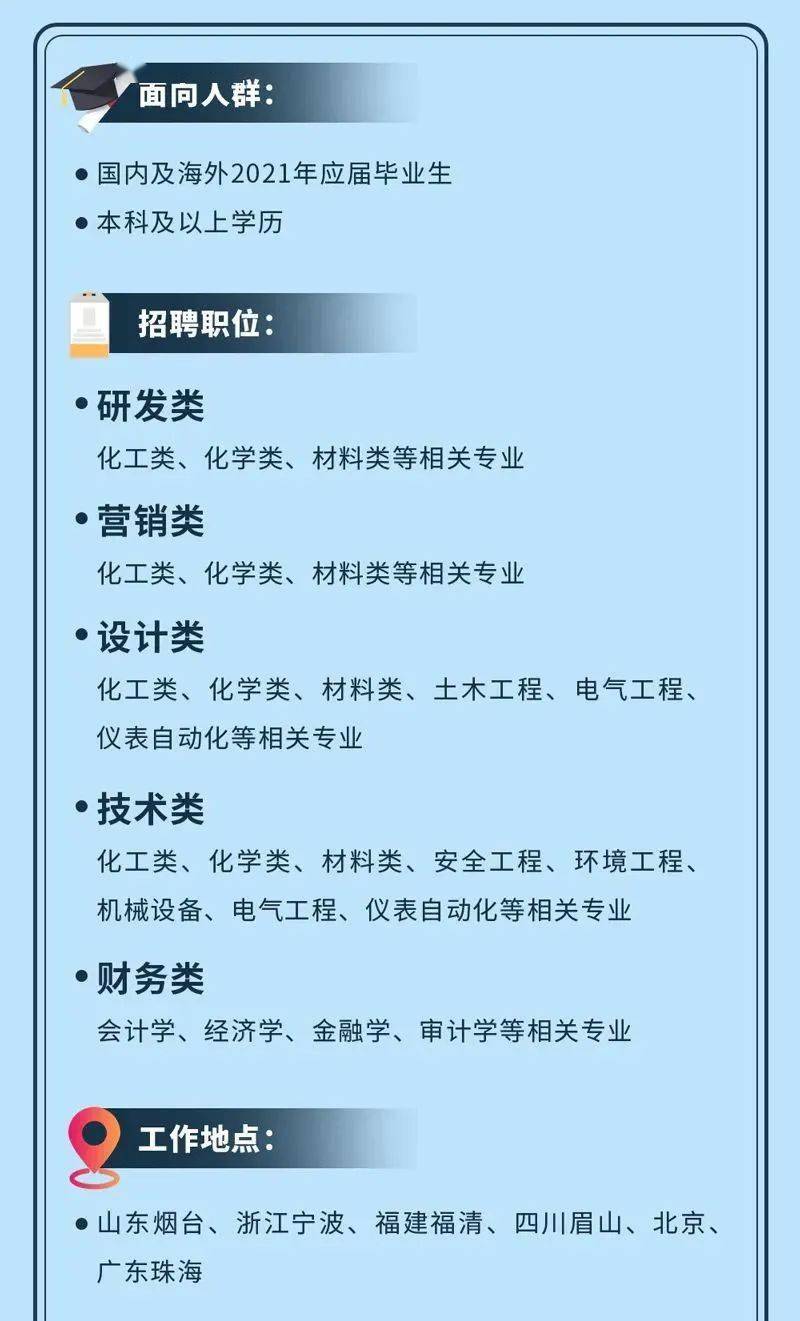 招聘| 万华化学集团股份有限公司_朱文倩