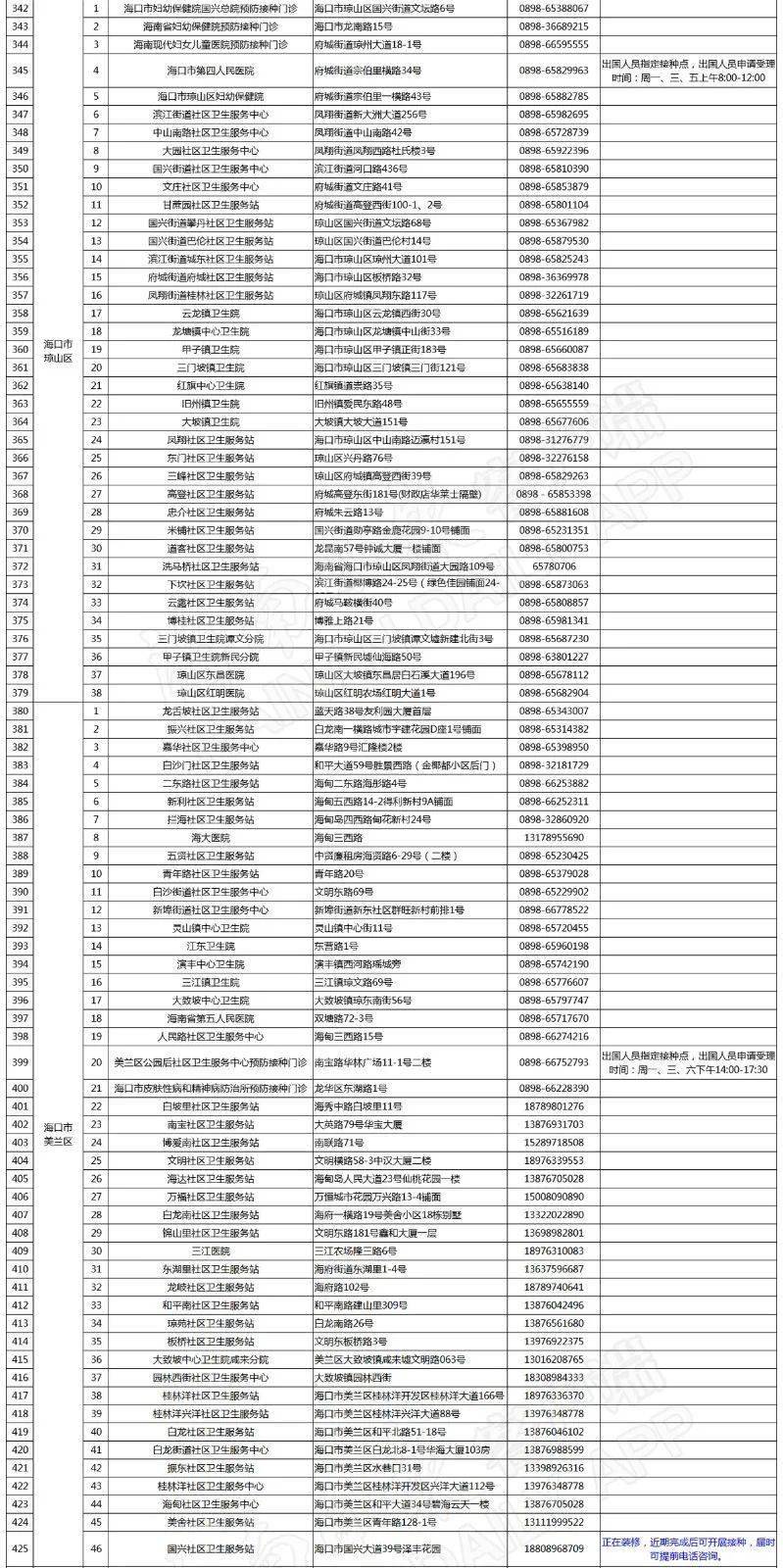 海口市民，即日起可登记预约接种新冠疫苗