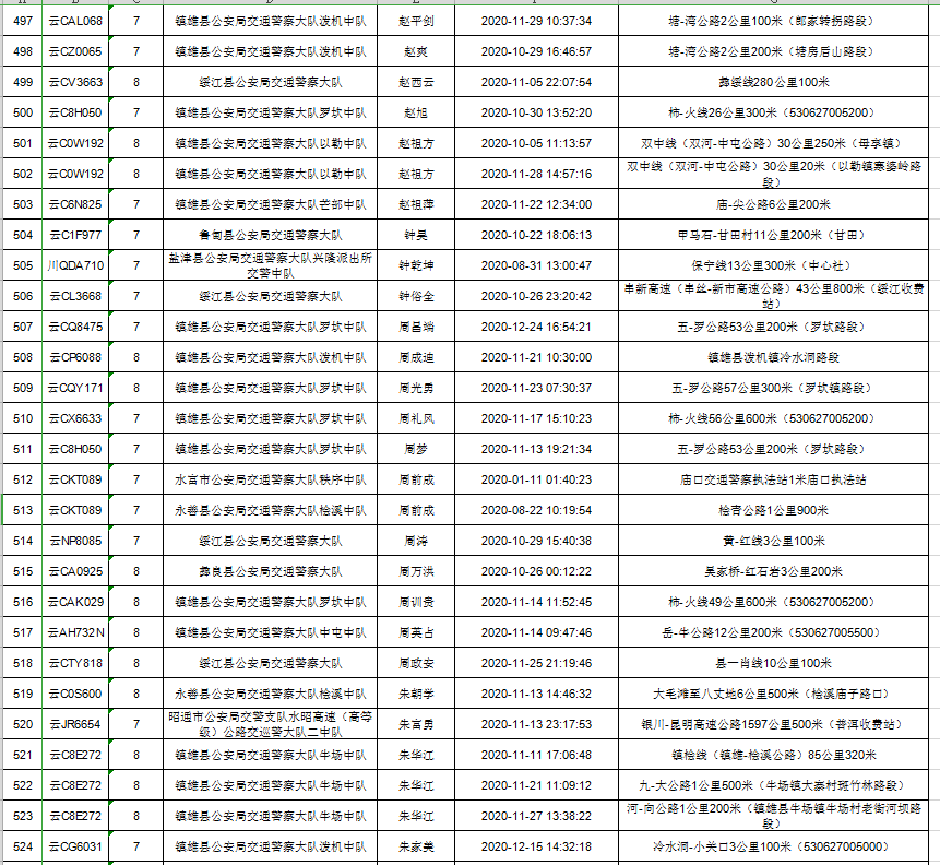 付姓氏人口_姓氏微信头像(3)