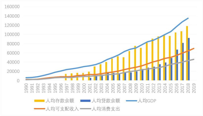 人均gdp 工资_中国人均gdp地图(2)