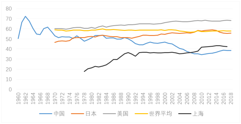 世界  gdp  比例_世界人均gdp排名图片(2)