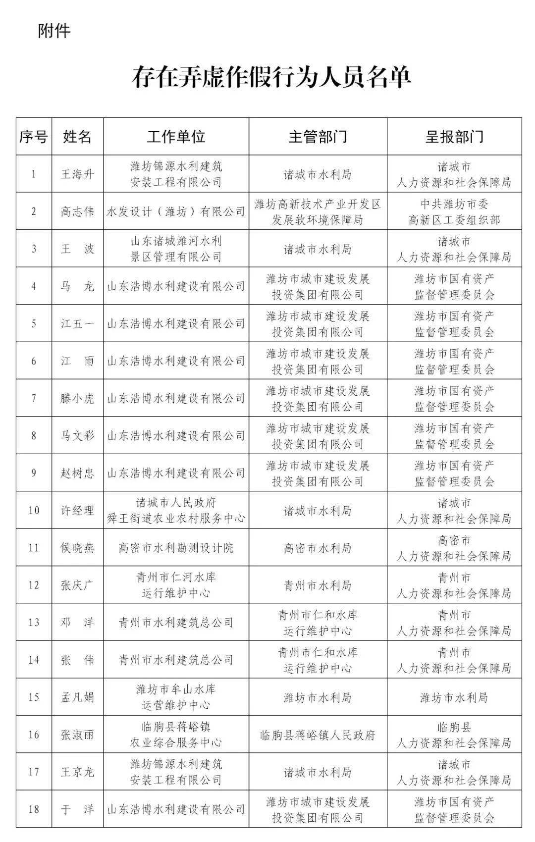 诸城市人口有多少_关于公布2019年潍坊大学生暑期公益实习活动首批入围人员名(2)