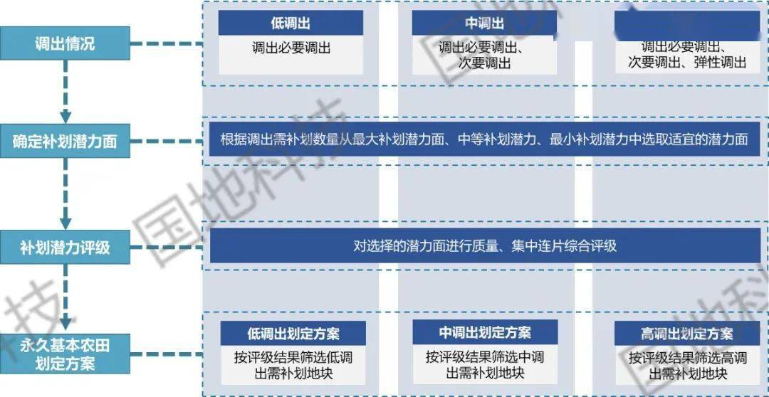 方案优化步骤 5539a87d2664486880b6097ab056661a.jpeg