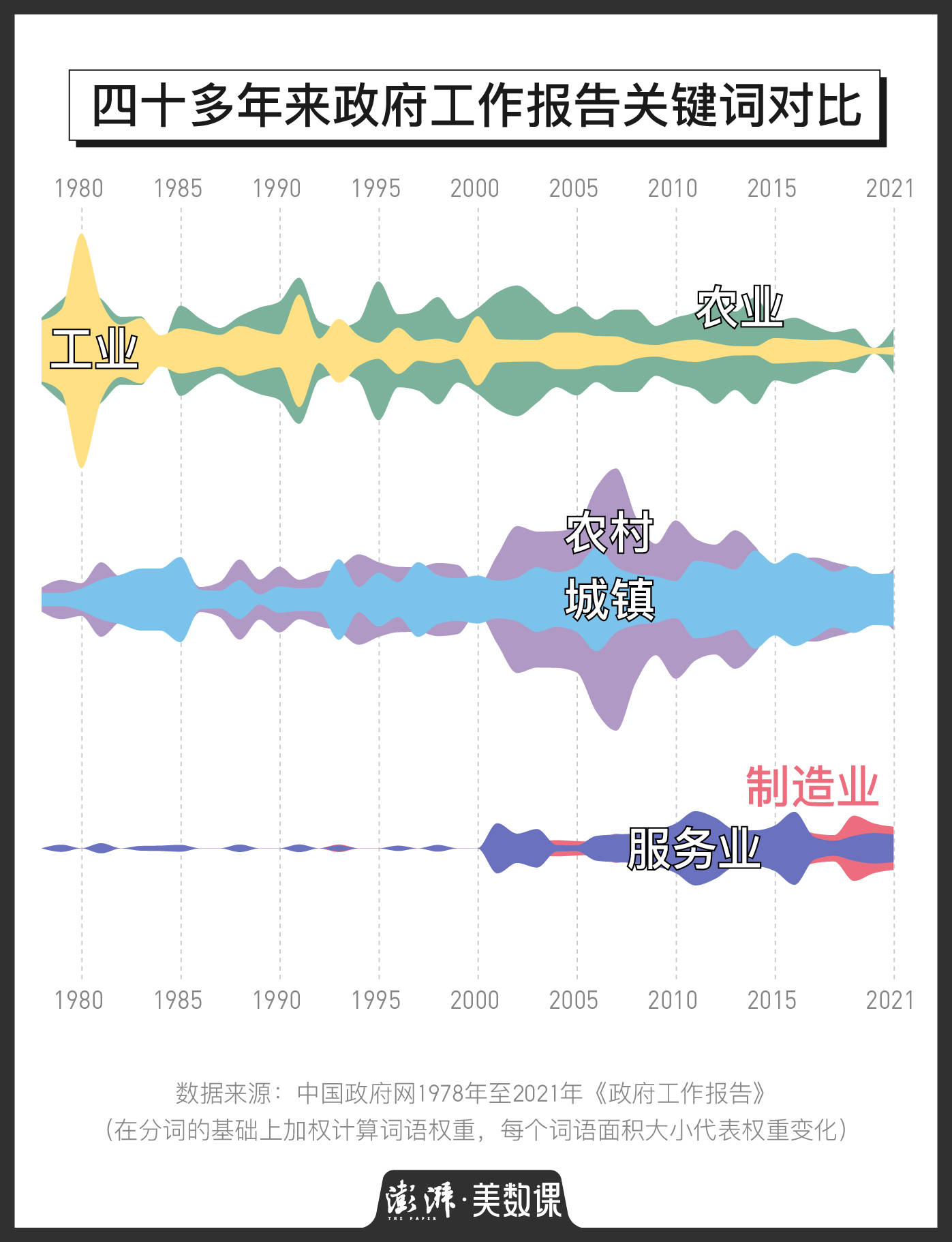 2021年烟台各区gdp_2021年烟台限行地图(2)