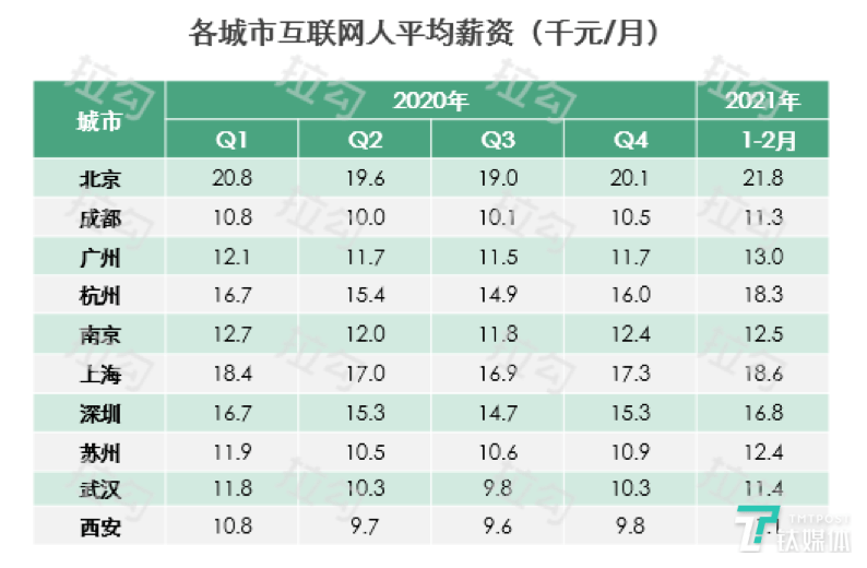 武汉2020人口增加_2020年武汉人口柱状图(3)