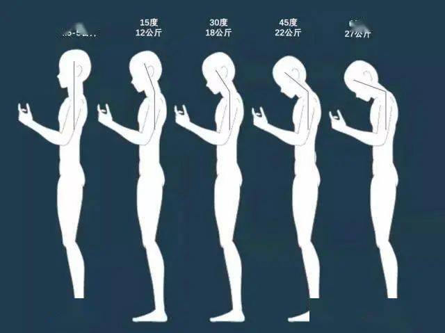 科普长时间看手机的完美姿势低头族的你都了解吗