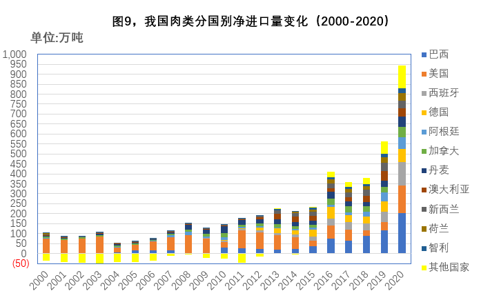 黄油gdp(3)