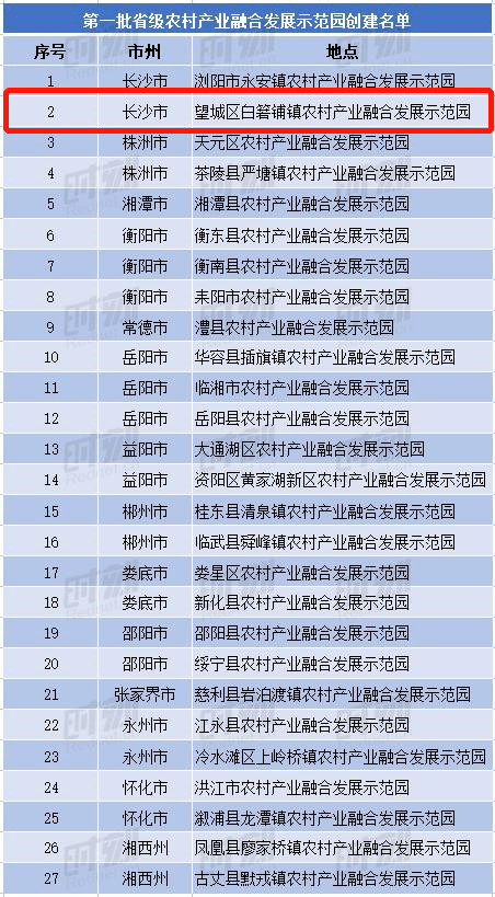 临沂乡镇gdp前十名_上半年临沂各县区GDP数据出炉 兰山区 沂水县 费县位列前三(3)