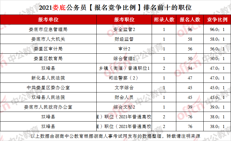 永州人口数_永州人口数据出炉 东安的潜力大吗