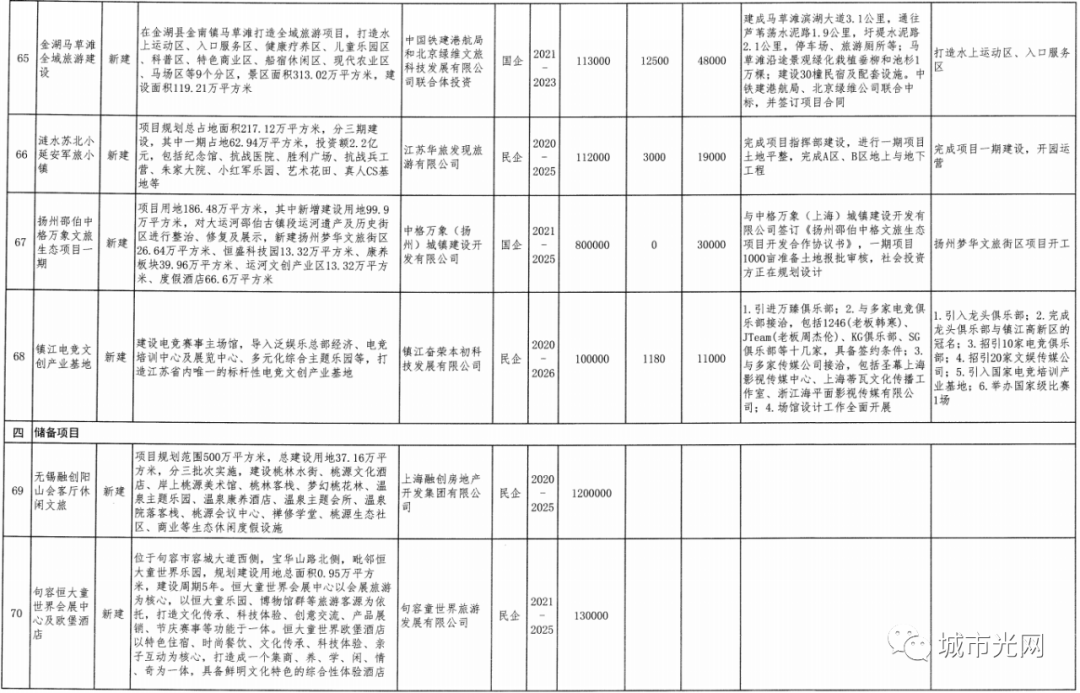 2021年全国各地gdp(3)