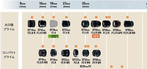 富士最新镜头路线图公布xf18mm f14新品