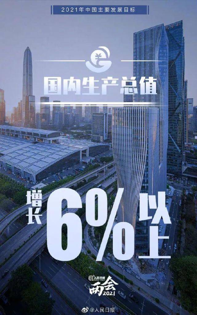 政府工作报告 gdp