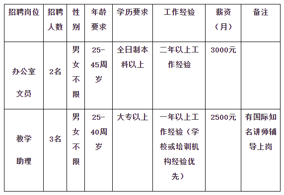 道教gdp(2)