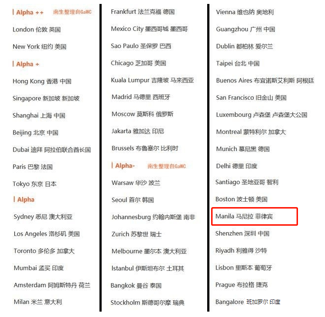 印度2020孟买gdp_孟买GDP高达2250亿美元, 人口2100万, 相当于中国哪座城市的水平