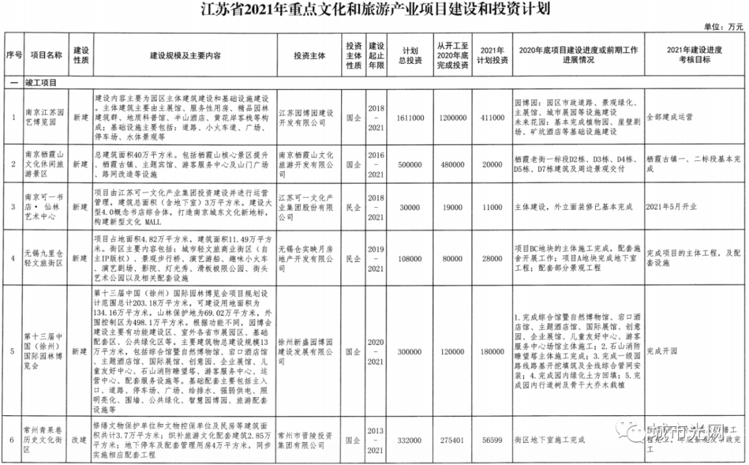 2021常州文化产业gdp比重_年终盘点 2017年全国各地文化产业发展大揭底