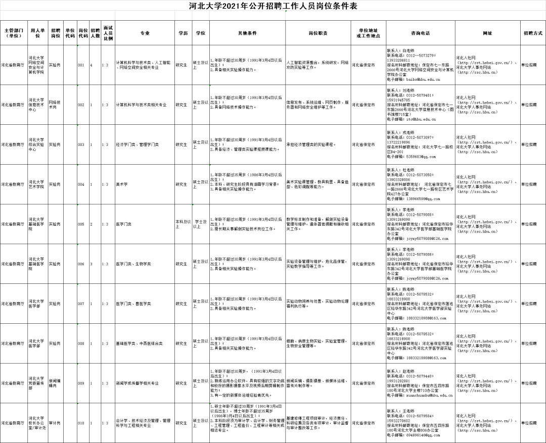 河北人口2021总人数口_河北人口密度图