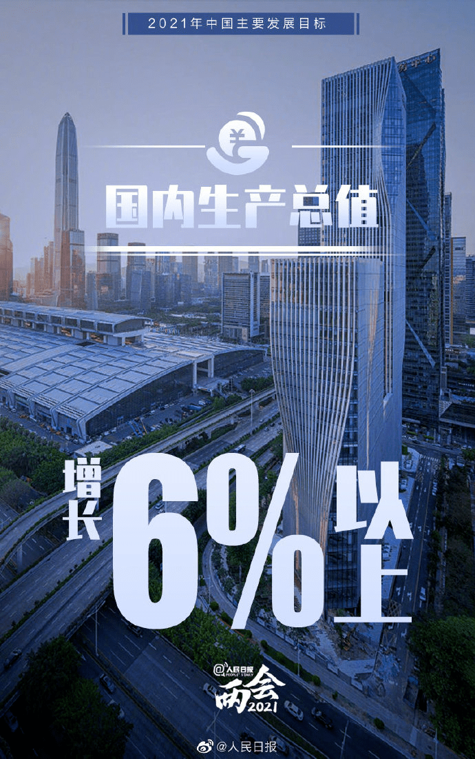 2021年主要城市gdp_2020年gdp二十强城市