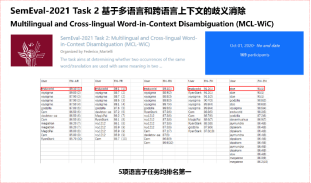 测评|平安人寿斩获国际权威语义测评竞赛SemEval-2021八项世界第一