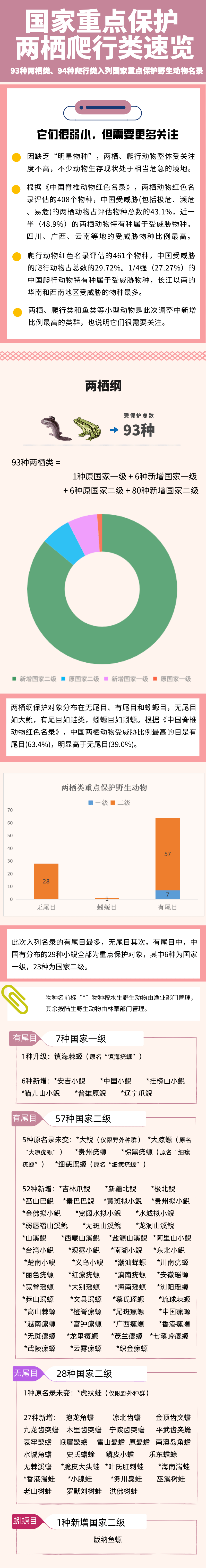 国家一级保护动物资料图片