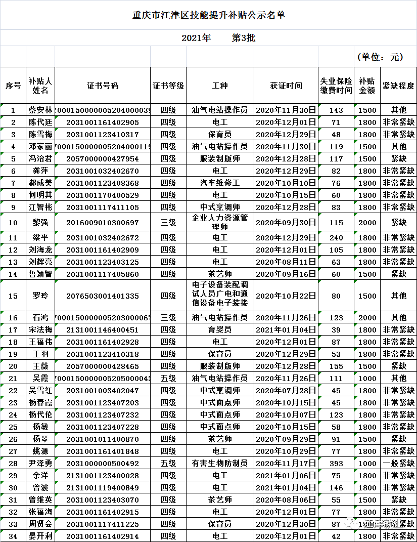 江津区2021年gdp_江津白沙2021年规划图