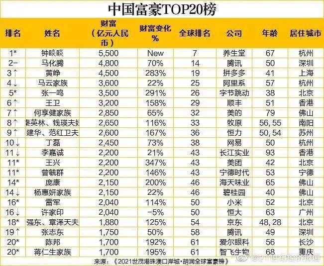 2020世界人口排名榜_仅用几个世纪全球人口增长了将近70亿,如今为何却陷入人口(3)