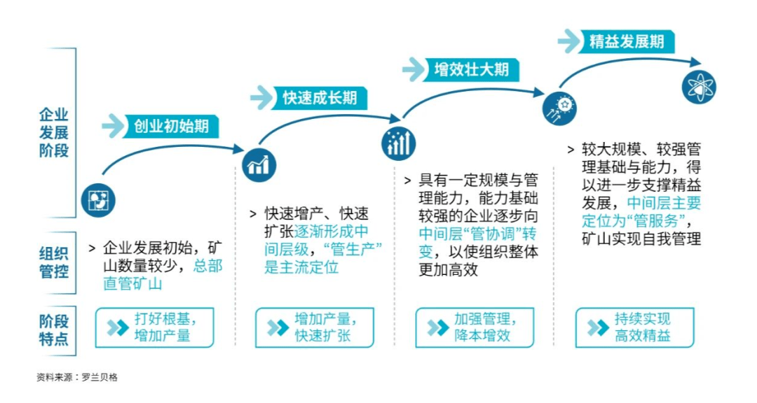伴随黄金矿业行业全面步入存量时代,外延性并购已成为增加资源和产量