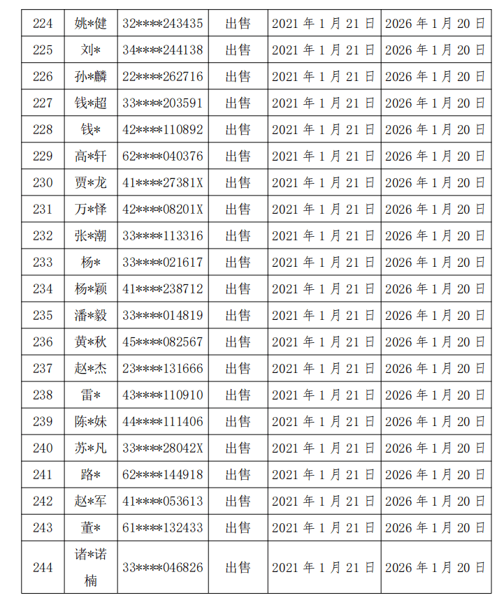 卡倒卖人口(3)