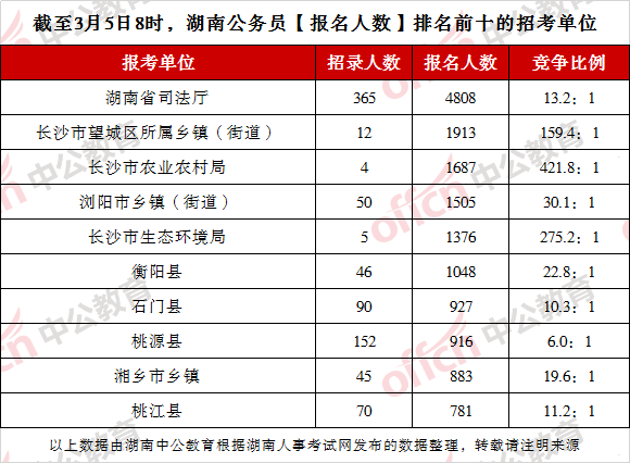 中美公务人员人口比例_中美贸易战图片