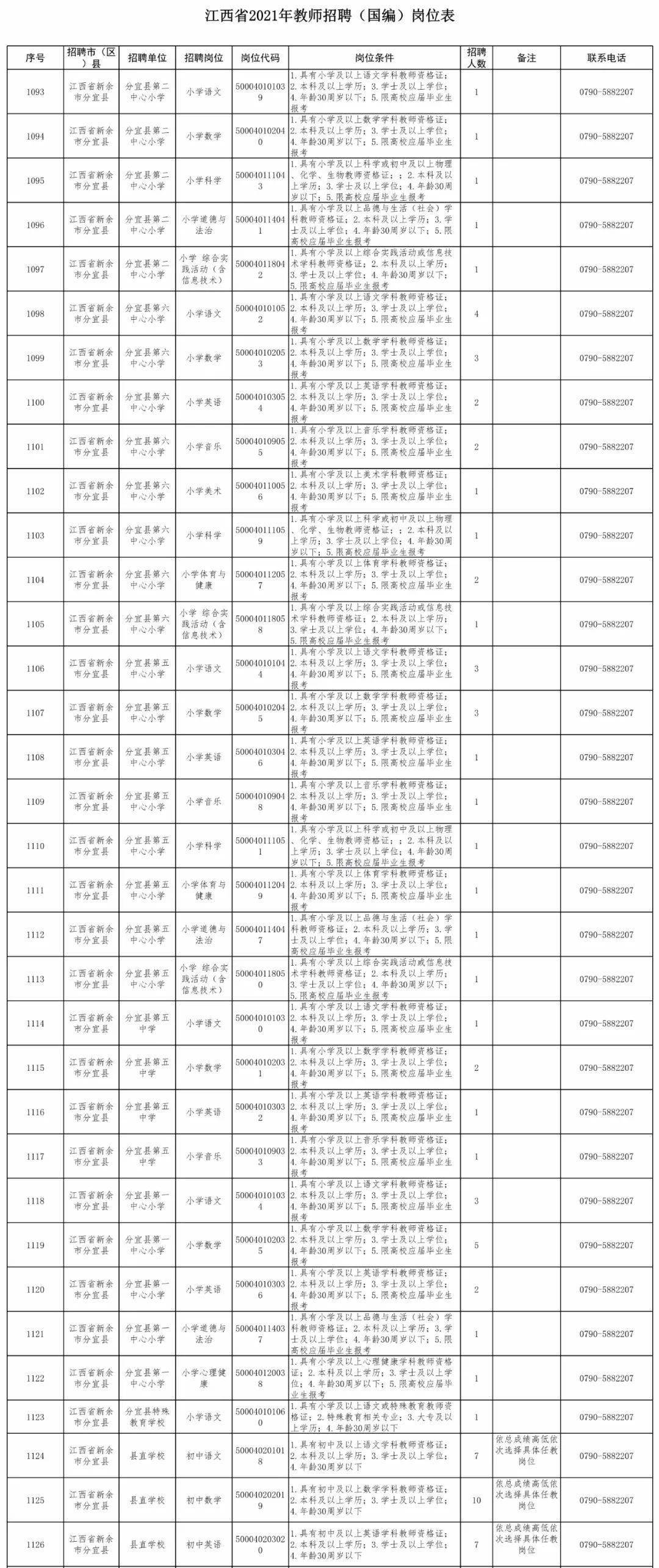 2021赣州常住人口_赣州客家人口分布(3)