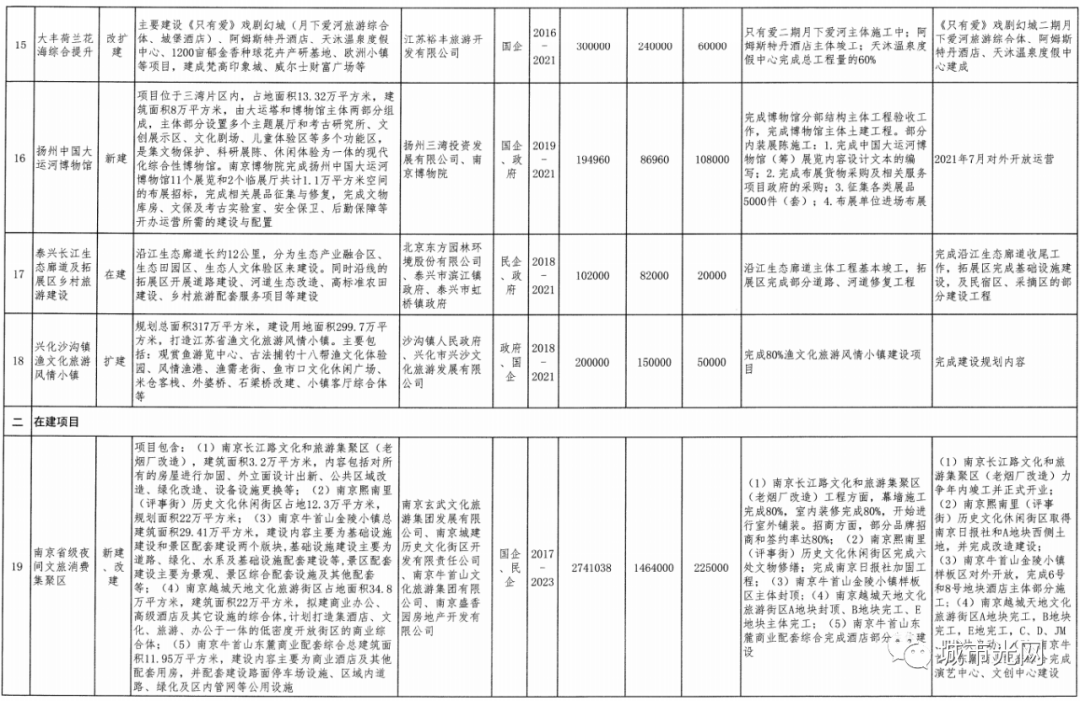 2021全省gdp_中国全省gdp排名