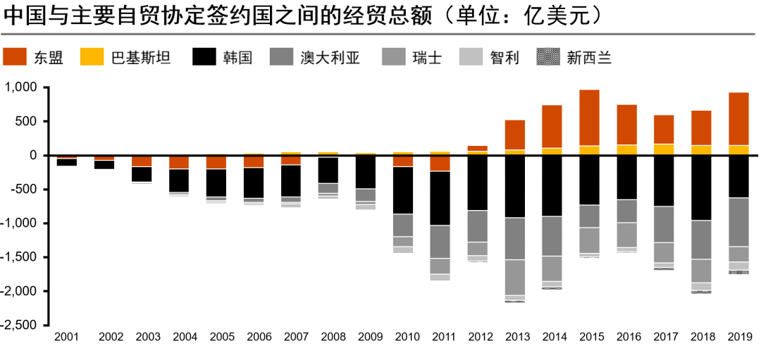 东盟与欧盟经济总量_欧盟经济开发区