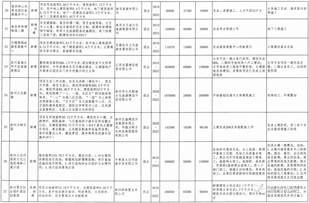 2021全省gdp_中国全省gdp排名