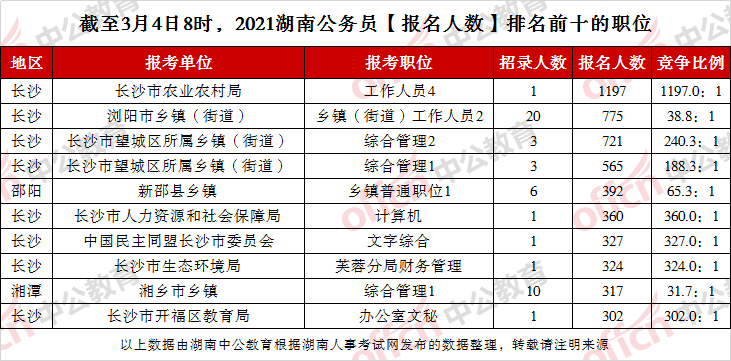 哈密人口有多少2021_刚需不哭,哈密房价门槛3300元 ㎡ 楼盘,还有有哪些(3)