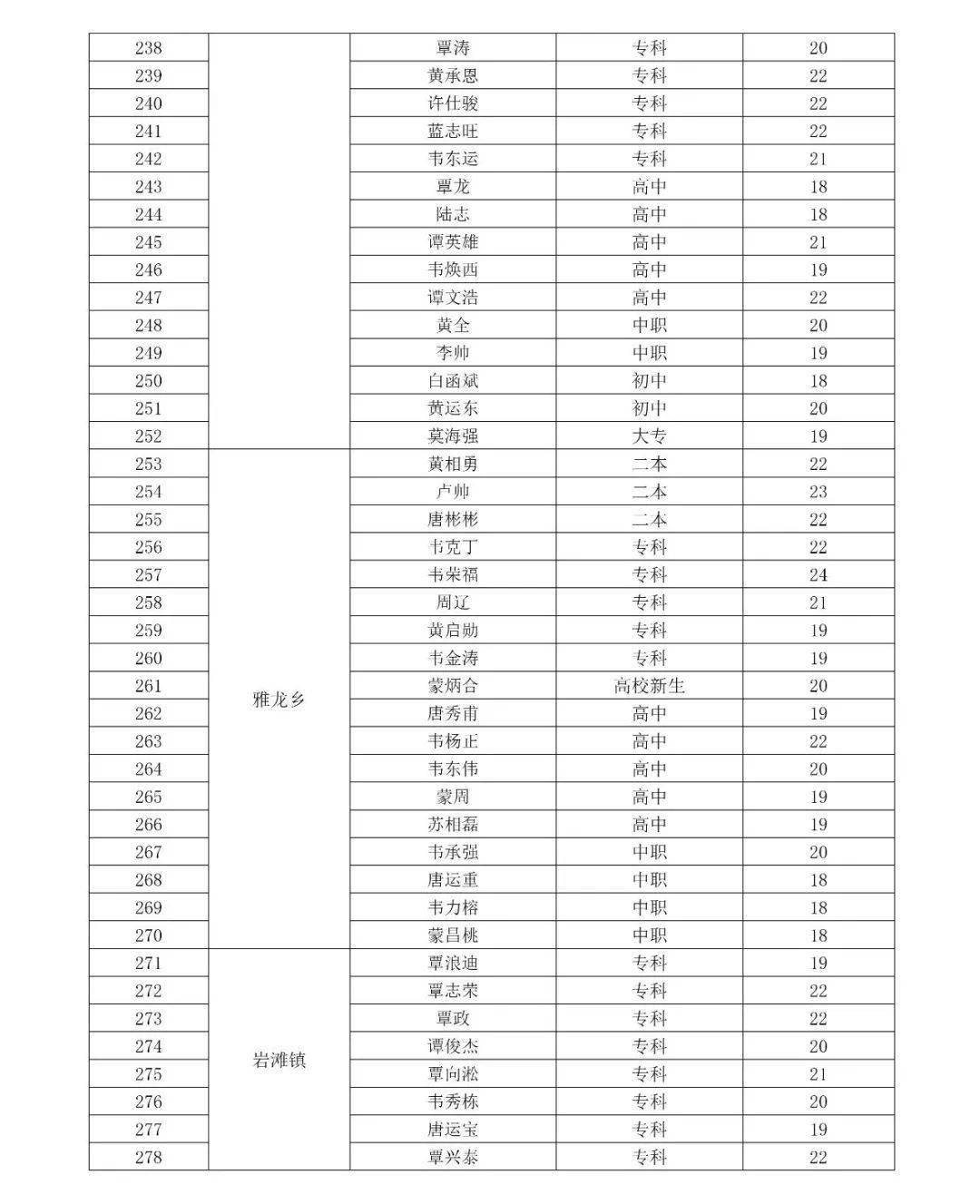 2021年人口排名_2020年各省人口数排名